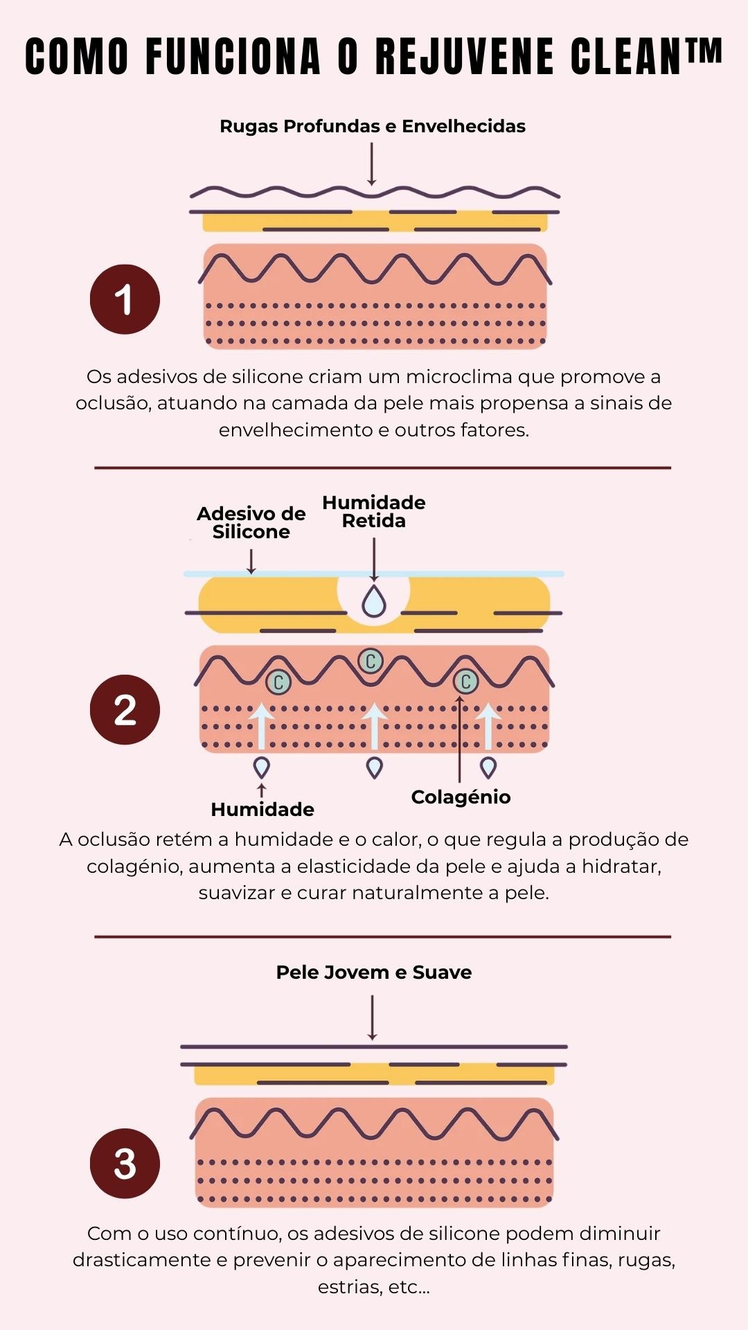 Como funciona o Rejuvene Clean™
